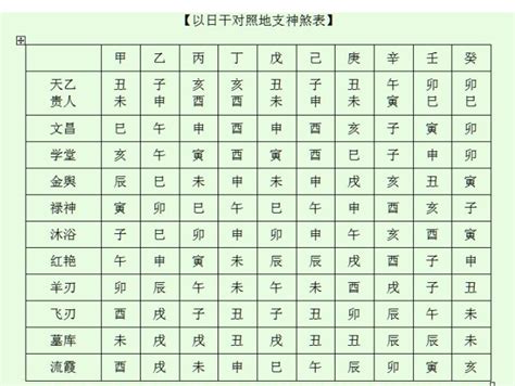 神煞表 免費姓名打分